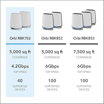NETGEAR メッシWiFi Orbi Wi-Fi6 Mini RBK752 RBK752 Orbi 2-Pack AX4200 Mesh System - NETGEAR